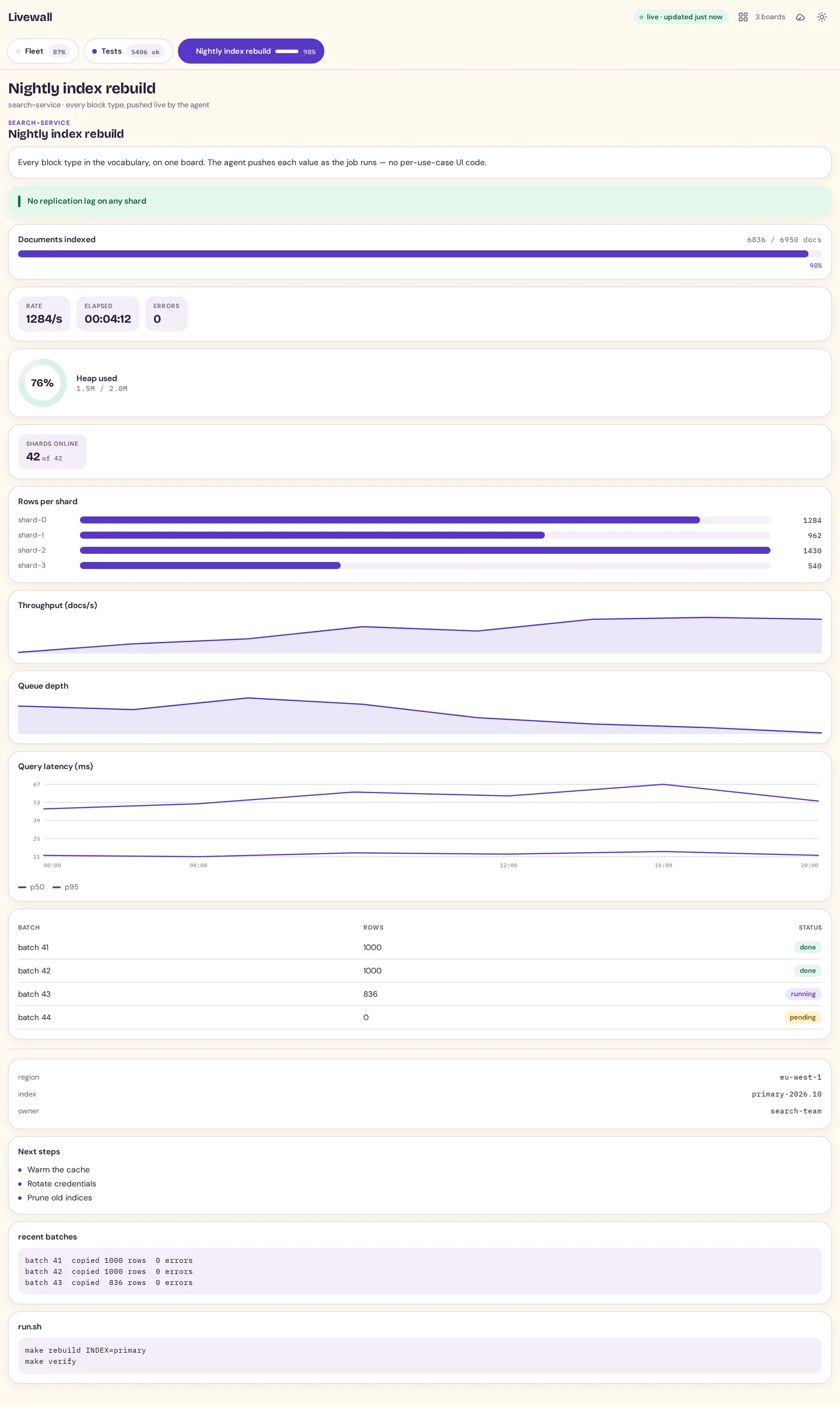 Livewall rendering a board that uses every block type — heading, progress, gauge, bar, sparkline, line chart, table with status pills, key/value rows, list, log and code
